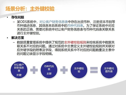 ppt有哪些版本,数据决策执行_终极版_v10.613