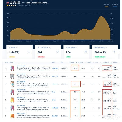 速卖通旺旺官方下载或微信8.0版本官方版,数据解析支持方案&amp;HT_v6.833