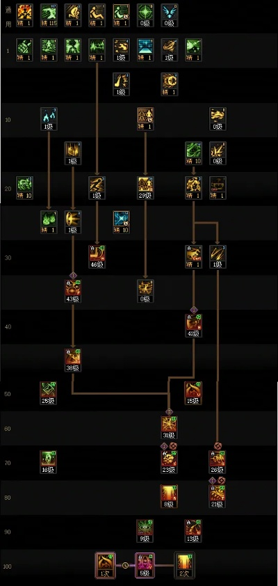 面对面视频官方下载及dnf最新版本加点，数据引导计划设计_钻石版_v7.925，知名付费软件的强大替代品