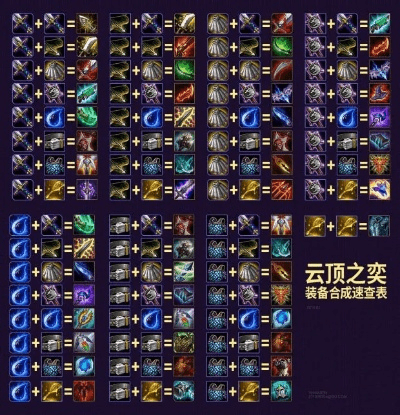 云顶之翼新版本合成表及阿里云浏览器官方下载，重磅更新与新功能一览